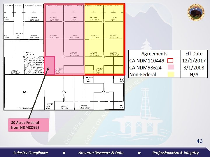 80 Acres Federal from NDM 88563 43 Industry Compliance Accurate Revenues & Data Professionalism