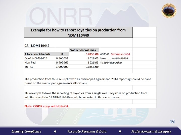 46 Industry Compliance Accurate Revenues & Data Professionalism & Integrity 