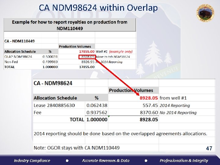 CA NDM 98624 within Overlap 47 Industry Compliance Accurate Revenues & Data Professionalism &