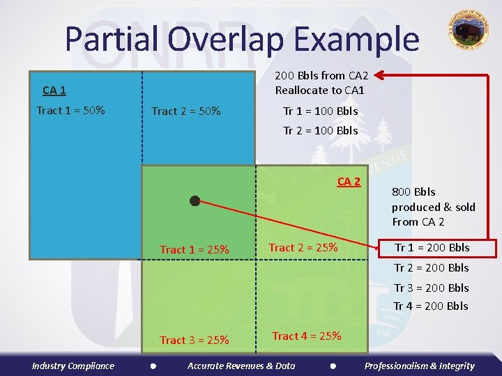 Partial Overlap Example 200 Bbls from CA 2 Reallocate to CA 1 Tract 1