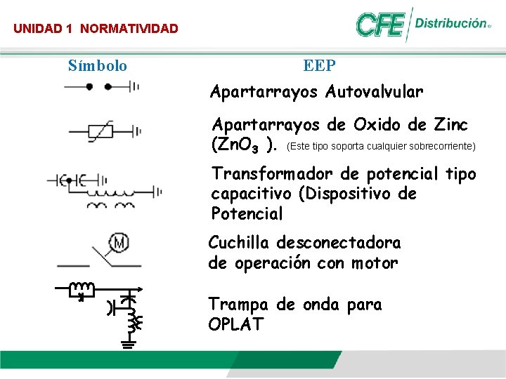 UNIDAD 1 NORMATIVIDAD Símbolo EEP Apartarrayos Autovalvular Apartarrayos de Oxido de Zinc (Zn. O