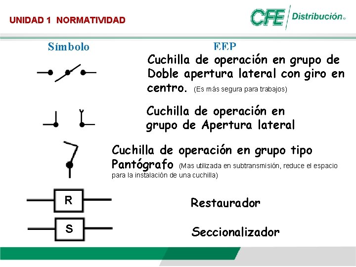 UNIDAD 1 NORMATIVIDAD Símbolo EEP Cuchilla de operación en grupo de Doble apertura lateral