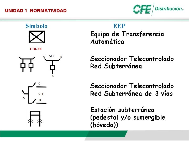 UNIDAD 1 NORMATIVIDAD Símbolo EEP Equipo de Transferencia Automática ETA-XX Seccionador Telecontrolado Red Subterránea