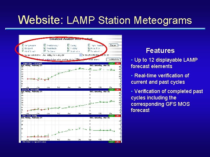 Website: LAMP Station Meteograms Features • Up to 12 displayable LAMP forecast elements •