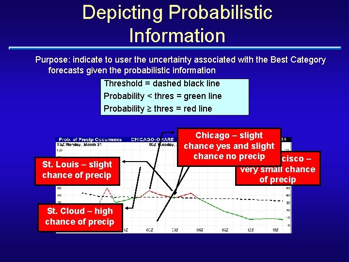 Depicting Probabilistic Information Purpose: indicate to user the uncertainty associated with the Best Category