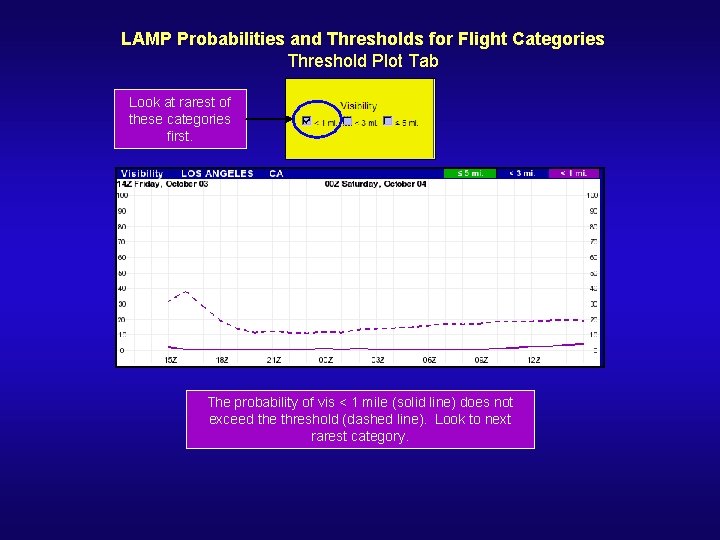 LAMP Probabilities and Thresholds for Flight Categories Threshold Plot Tab Look at rarest of