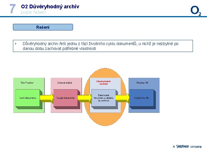 7 O 2 Důvěryhodný archív popis řešení Řešení • Důvěryhodný archiv řeší jednu z