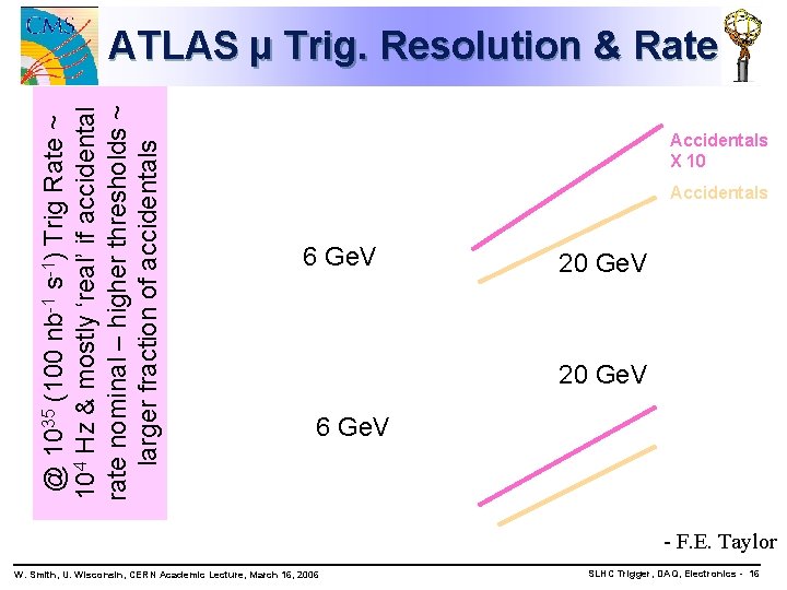 @ 1035 (100 nb-1 s-1) Trig Rate ~ 104 Hz & mostly ‘real’ if