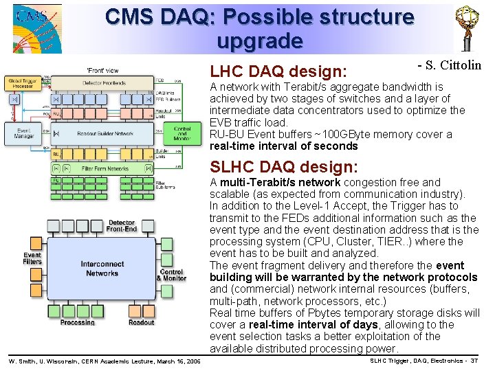 CMS DAQ: Possible structure upgrade LHC DAQ design: - S. Cittolin A network with