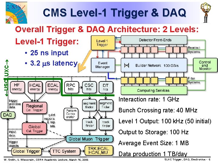 CMS Level-1 Trigger & DAQ USC UXC Overall Trigger & DAQ Architecture: 2 Levels: