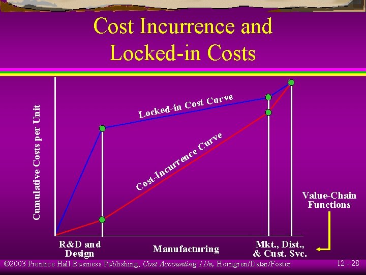 Cost Incurrence and Locked-in Costs ve Cur t s o C -in Cumulative Costs