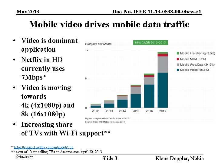 May 2013 Doc. No. IEEE 11 -13 -0538 -00 -0 hew-r 1 Mobile video