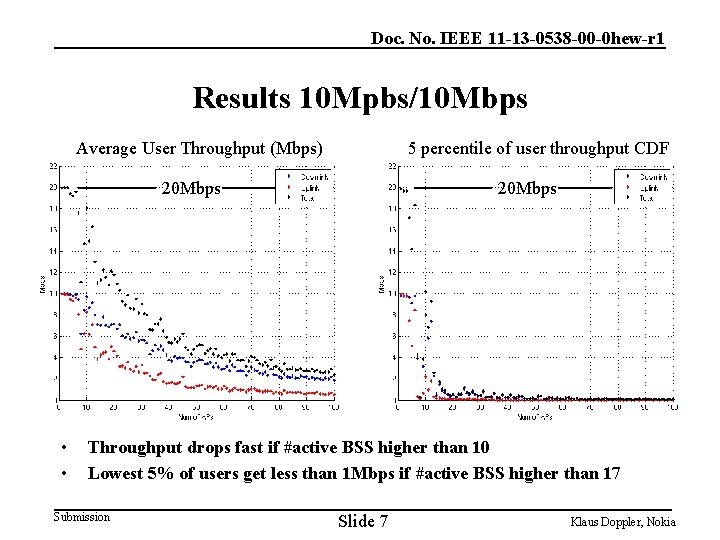 Doc. No. IEEE 11 -13 -0538 -00 -0 hew-r 1 Results 10 Mpbs/10 Mbps