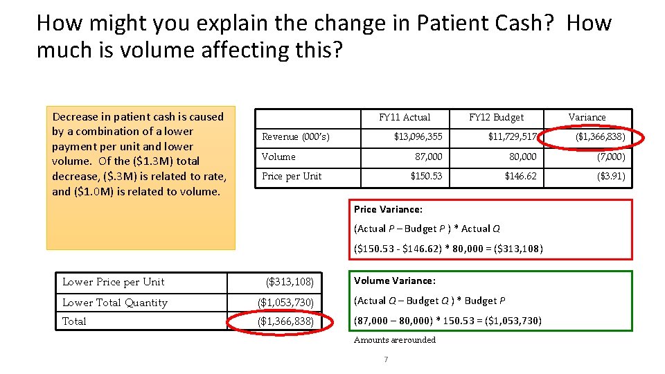 How might you explain the change in Patient Cash? How much is volume affecting