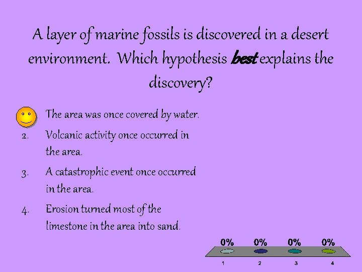 A layer of marine fossils is discovered in a desert environment. Which hypothesis best