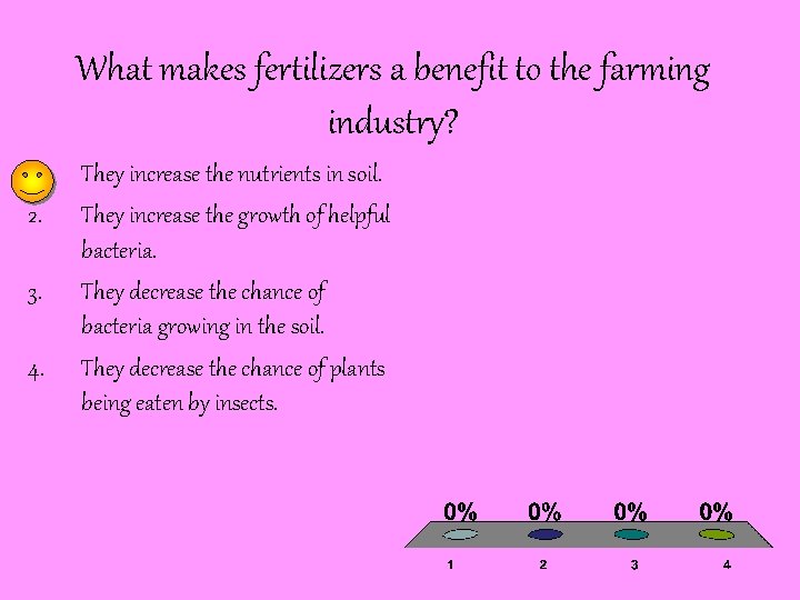 What makes fertilizers a benefit to the farming industry? 1. 2. 3. 4. They
