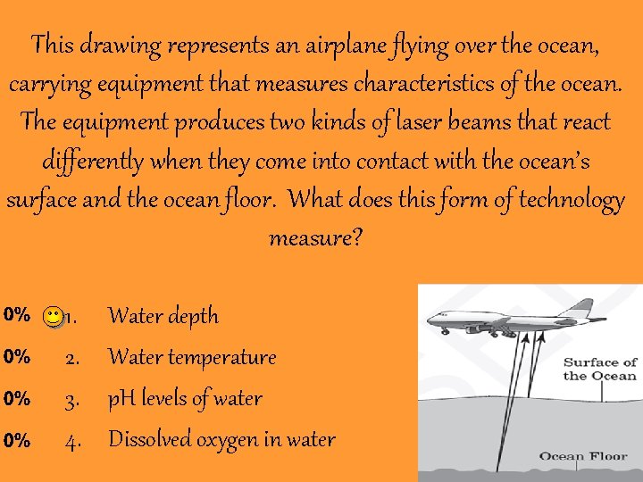This drawing represents an airplane flying over the ocean, carrying equipment that measures characteristics