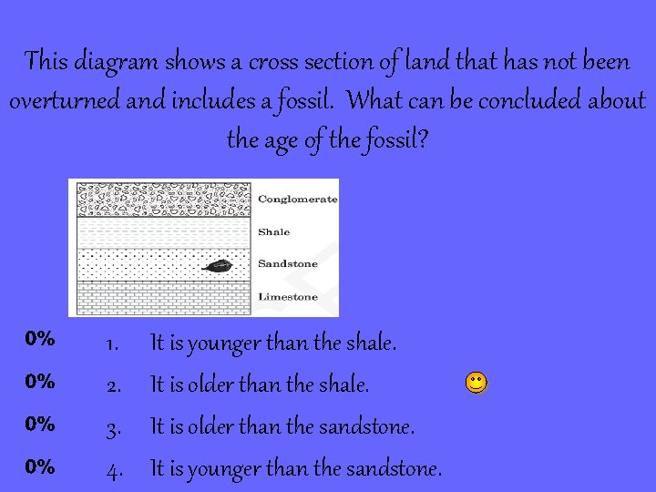 This diagram shows a cross section of land that has not been overturned and