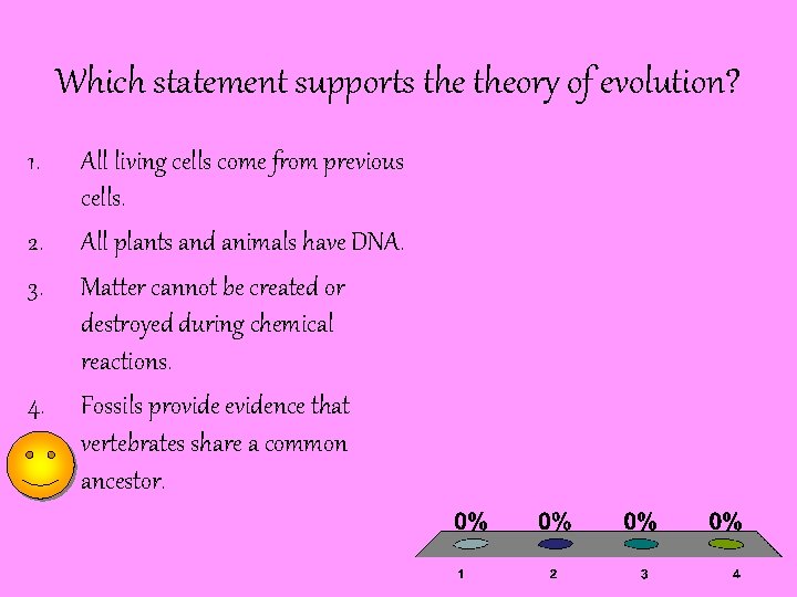 Which statement supports theory of evolution? 1. 2. 3. 4. All living cells come