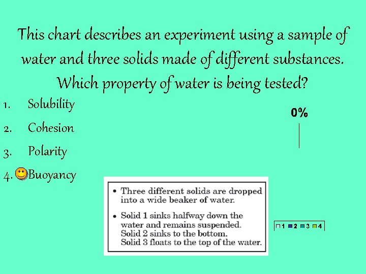 This chart describes an experiment using a sample of water and three solids made