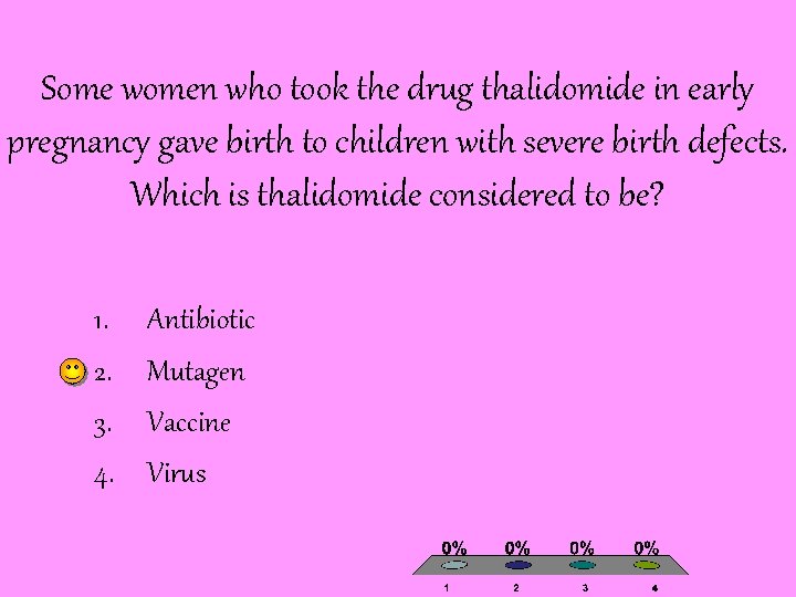 Some women who took the drug thalidomide in early pregnancy gave birth to children