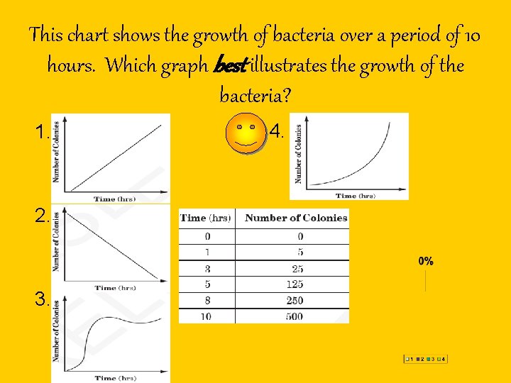 This chart shows the growth of bacteria over a period of 10 hours. Which