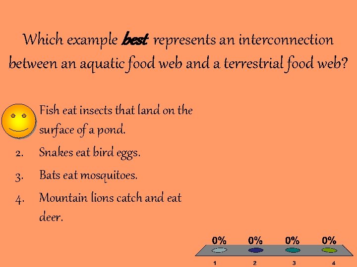 Which example best represents an interconnection between an aquatic food web and a terrestrial