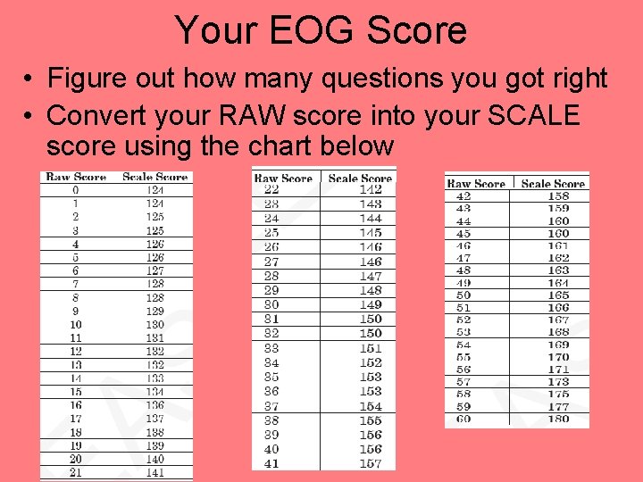 Your EOG Score • Figure out how many questions you got right • Convert