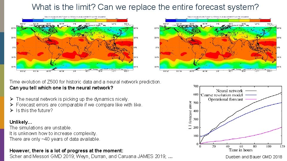 What is the limit? Can we replace the entire forecast system? Time evolution of What is the limit? Can we replace the entire forecast system? Time evolution of
