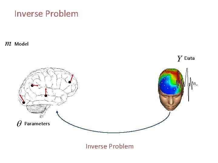 Inverse Problem Model Data Parameters Inverse Problem 