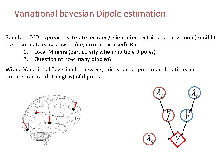 Variational bayesian Dipole estimation Standard ECD approaches iterate location/orientation (within a brain volume) until