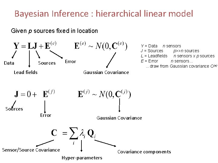 Bayesian Inference : hierarchical linear model Given p sources fixed in location Data Sources
