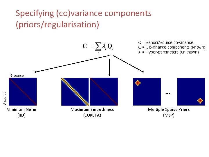 Specifying (co)variance components (priors/regularisation) C = Sensor/Source covariance Q = Covariance components (known) λ