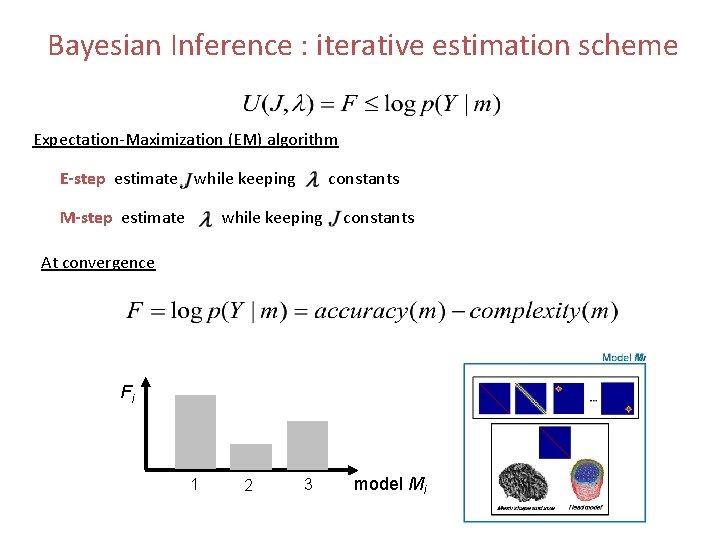Bayesian Inference : iterative estimation scheme Expectation-Maximization (EM) algorithm E-step estimate while keeping M-step