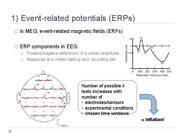 1) Event-related potentials (ERPs) � in MEG: event-related magnetic fields (ERFs) � ERP components