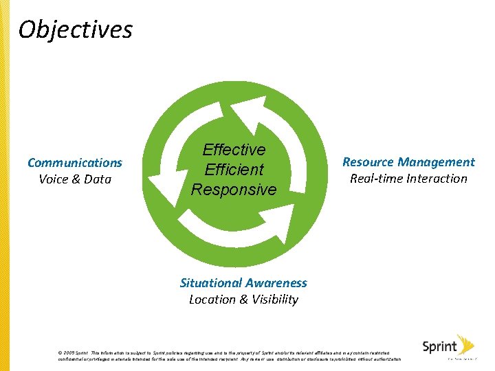 Objectives Communications Voice & Data Effective Efficient Responsive Real-time Resource Management Interaction Real-time Interaction