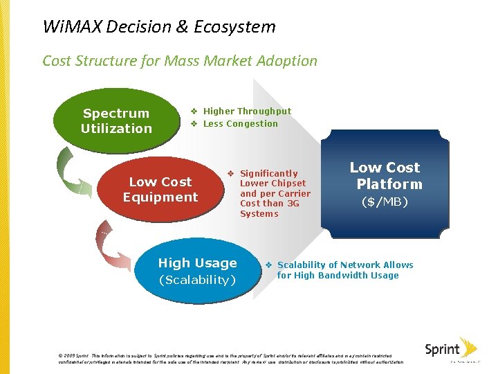 Wi. MAX Decision & Ecosystem Cost Structure for Mass Market Adoption Spectrum Utilization v