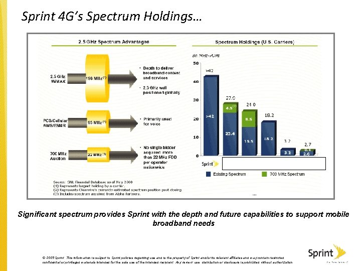 Sprint 4 G’s Spectrum Holdings… Significant spectrum provides Sprint with the depth and future