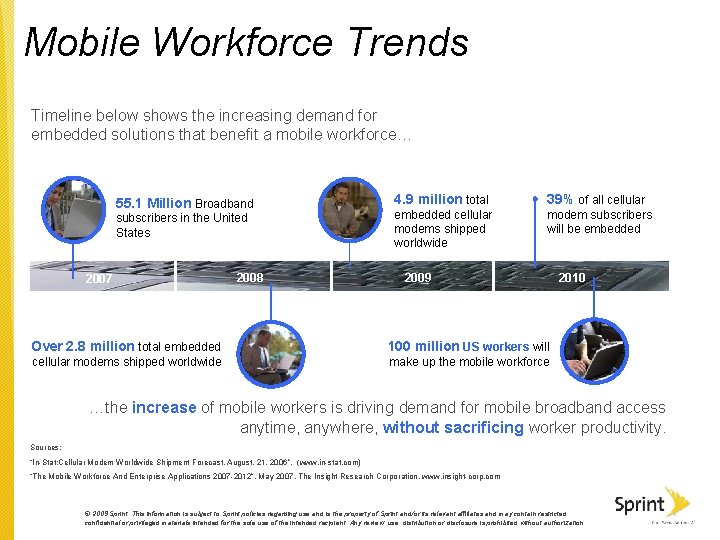 Mobile Workforce Trends Timeline below shows the increasing demand for embedded solutions that benefit