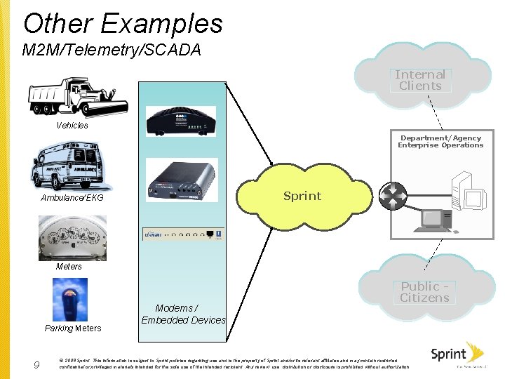 Other Examples M 2 M/Telemetry/SCADA Internal Clients Vehicles Department/Agency Enterprise Operations Sprint Ambulance/EKG Meters