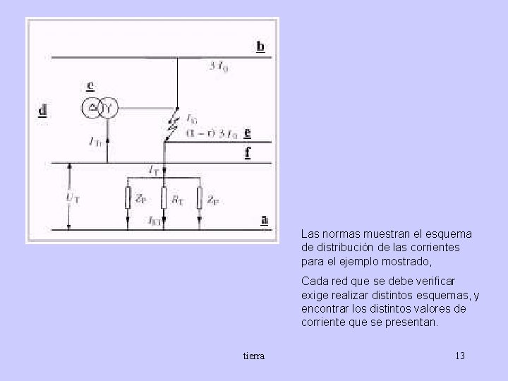Las normas muestran el esquema de distribución de las corrientes para el ejemplo mostrado,