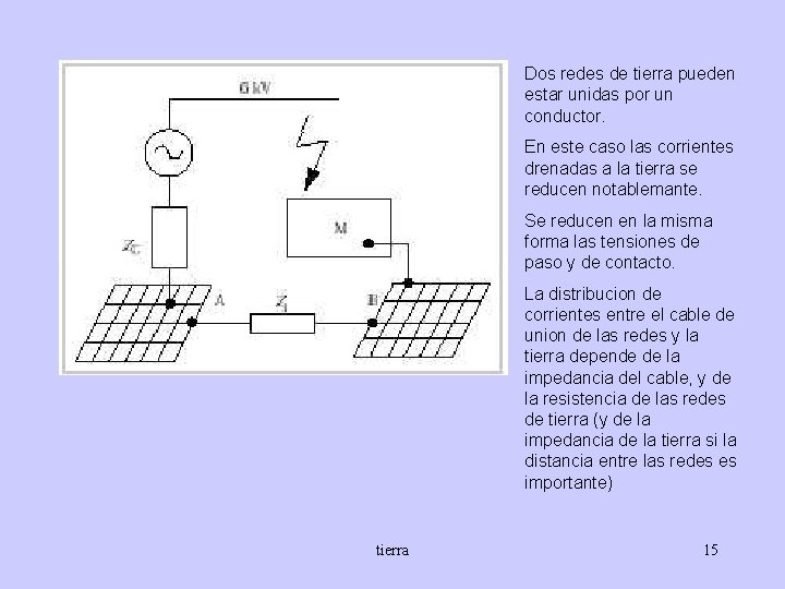 Dos redes de tierra pueden estar unidas por un conductor. En este caso las