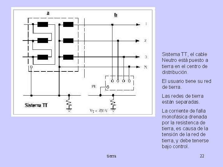 Sistema TT, el cable Neutro está puesto a tierra en el centro de distribución.