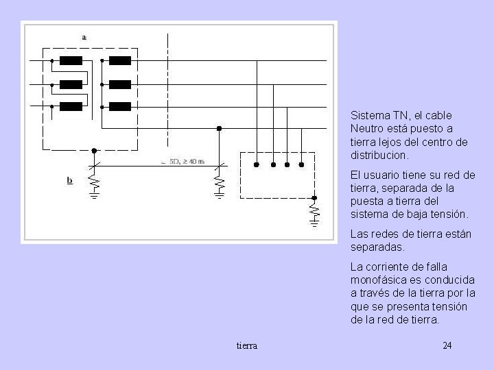 Sistema TN, el cable Neutro está puesto a tierra lejos del centro de distribucion.