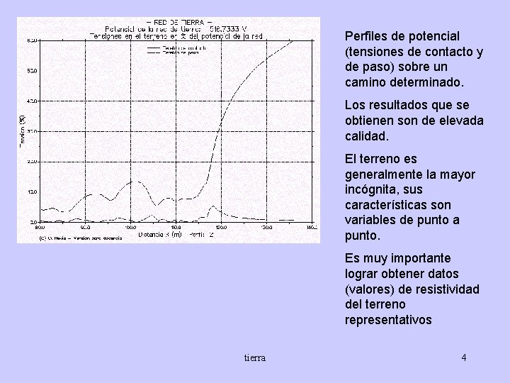 Perfiles de potencial (tensiones de contacto y de paso) sobre un camino determinado. Los