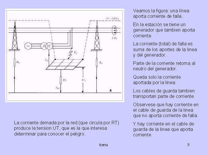 Veamos la figura: una línea aporta corriente de falla. En la estación se tiene