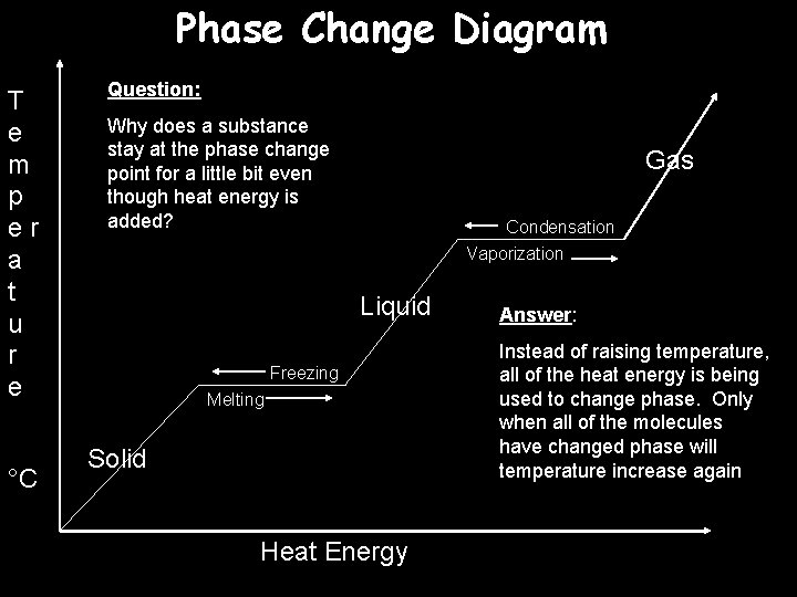 Phase Change Diagram T e m p er a t u r e °C