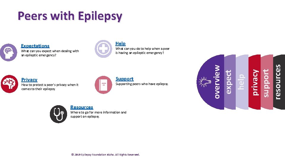 Peers with Epilepsy Expectations Help Privacy Supporting peers who have epilepsy. Resources Where to