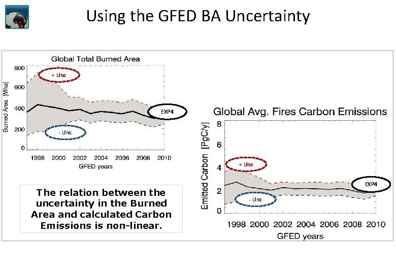 Using the GFED BA Uncertainty + Unc EXP 4 - Unc + Unc The