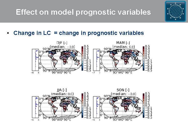 Effect on model prognostic variables • Change in LC = change in prognostic variables